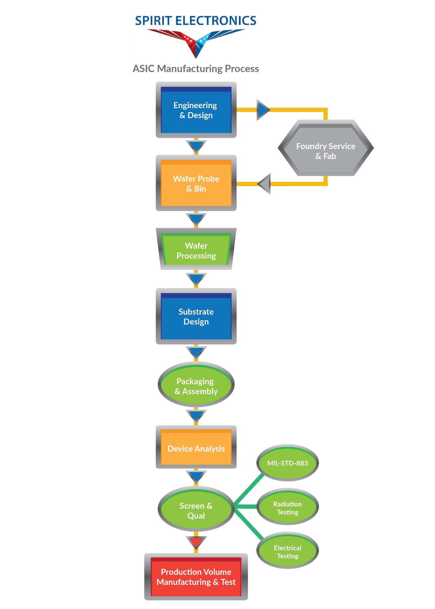 A diagram of a process Description automatically generated